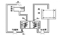 工廠中央空調(diào)改造方案，工廠中央空調(diào)改造流程