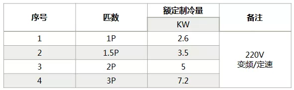 海信中央空調(diào)怎么樣？海信中央空調(diào)如何選購(gòu)-圖2