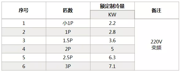 海信中央空調(diào)怎么樣？海信中央空調(diào)如何選購(gòu)-圖3