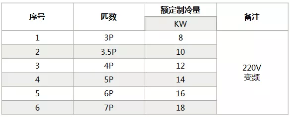 海信中央空調(diào)怎么樣？海信中央空調(diào)如何選購(gòu)-圖4