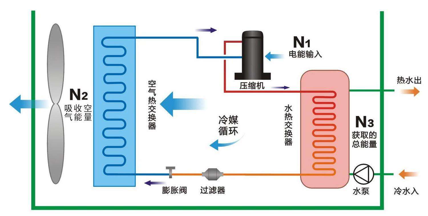 空氣源熱泵與中央空調(diào)相比，優(yōu)勢(shì)有哪些